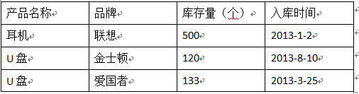 table、tbody、tr、th、td詳細(xì)說明