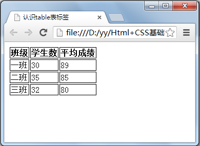 用css樣式，為table表格加入邊框顏色