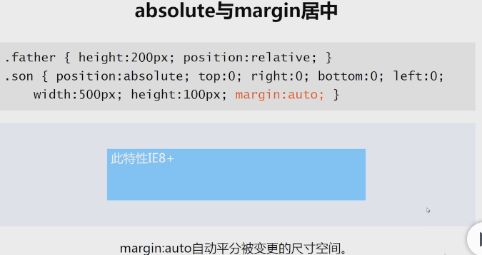 absolute+margin居中.png