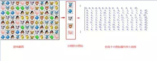 java數(shù)組的截取,cad的mi命令是什么