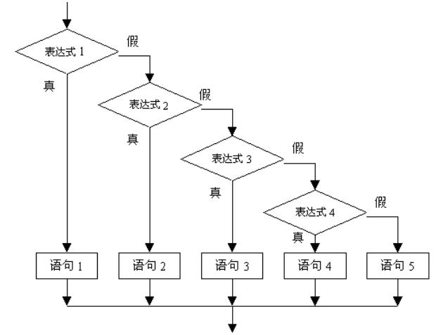 java條件表達式,電流的恒定條件表達式