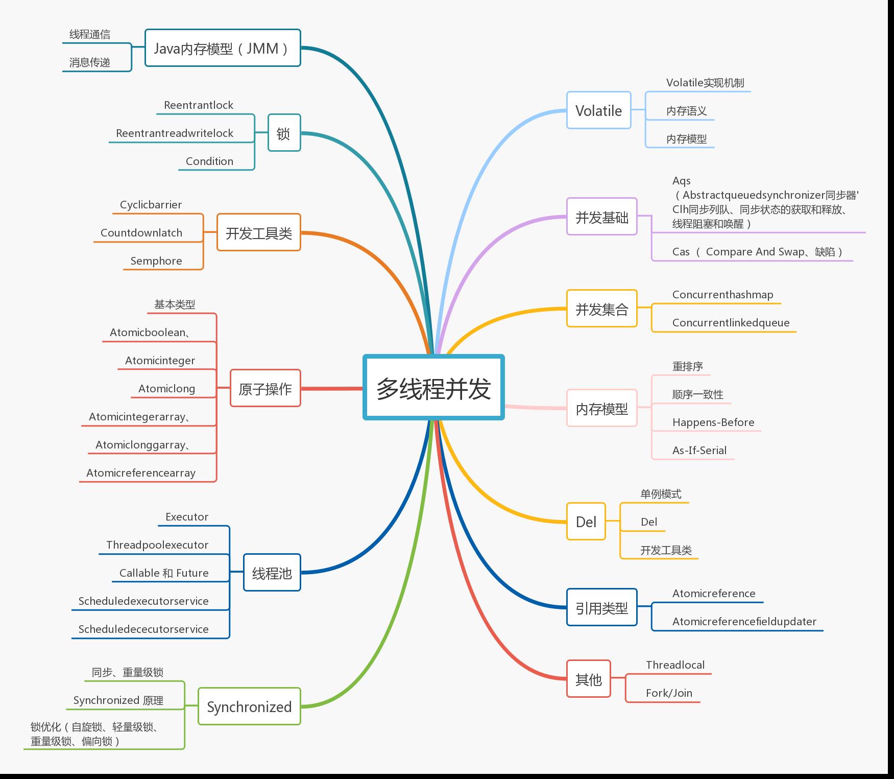 java編程思想pdf下載,開發經驗建議直接看java編程思想入手嗎