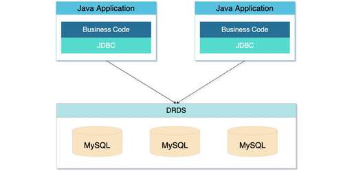 java sql模糊查詢,我想查詢姓王的人