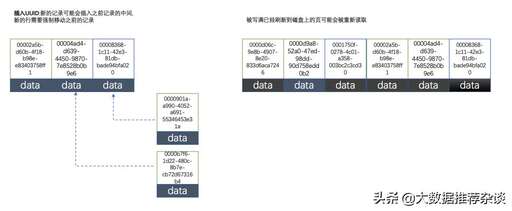 java生成uuid主鍵,oracle除了自增