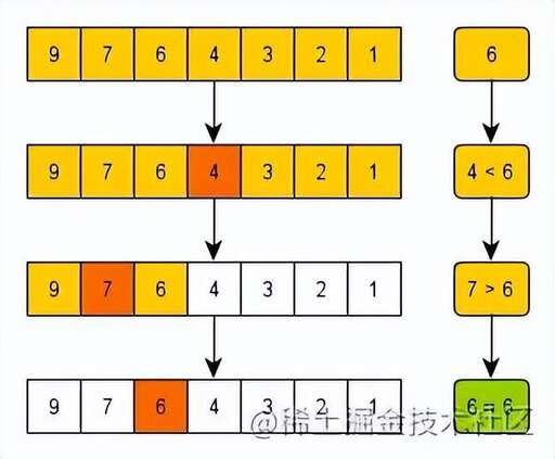 php 數組的索引值,unity如何設置限制數組索引