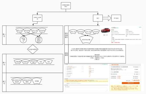 租車源碼 php,一年純利潤10萬以上的有什么好買賣