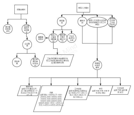 獵頭平臺源碼php,你看過哪些最費腦力的電影