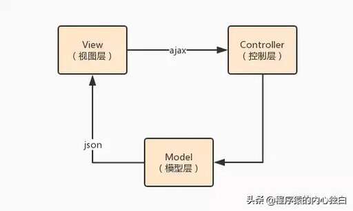 模糊查詢css,營業執照年審的網址