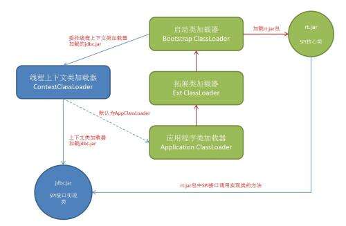 java class繼承,父母去世后房產(chǎn)該如何繼承