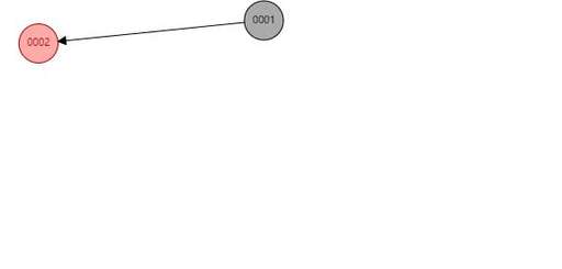 php數(shù)組和map,gridview如何獲得某個item的position