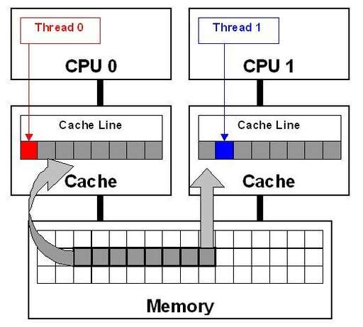 java多線程共享,wps多線程計算是什么