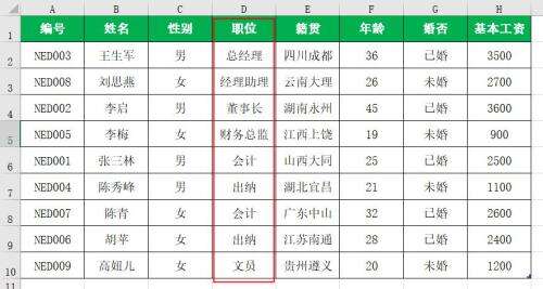 css 升序降序,升序降序單元格大小不一樣怎么辦