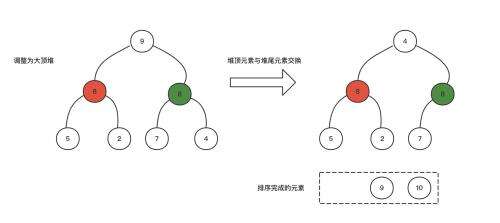 java中的sort排序,文件夾中有文件夾和PDF兩種文件