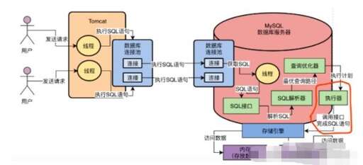 mysql連接java,請問mysql和Oracle分別用什么語言寫的啊