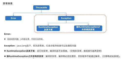 java判斷數組越界,C語言數據越界用什么定義