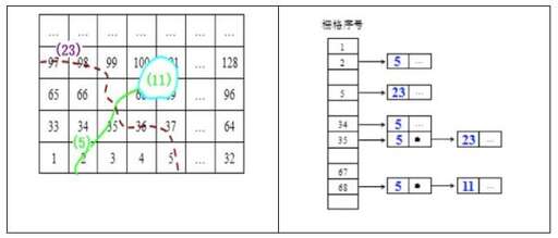 java 數組的索引,二維數組x表示什么