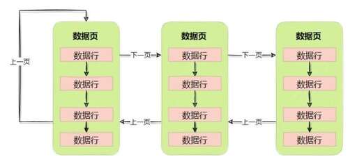 java 鏈表遍歷,8088cpu中指令隊列有什么作用