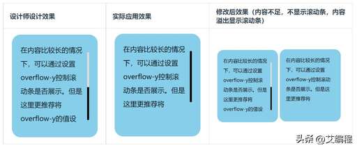 scroll css,微軟在改善Chromium瀏覽器滾動特性上有何新進(jìn)展