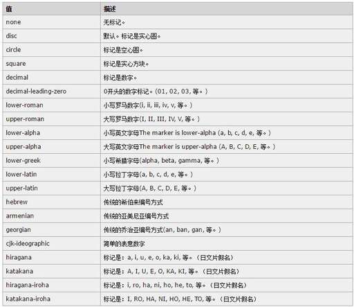 style css 寫法,h5style樣式設置字體大小