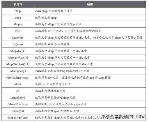 css標題樣式,meat是不是html文檔基本結構標記