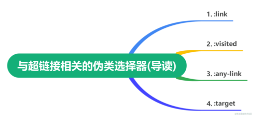 css超鏈接,一點擊一個標題的鏈接卻瞬間鏈接到別的網(wǎng)站去