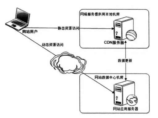 script 加載css,js實現(xiàn)延遲加載的幾種方法