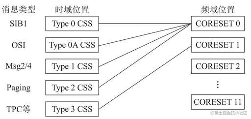 css消除符號,如何消除粘貼之后的這個符號