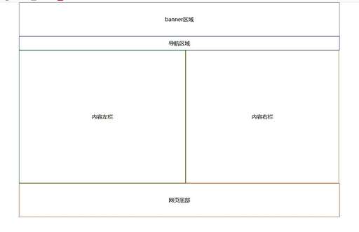 css 讓ul垂直居中,努比亞z50使用的哪家屏幕