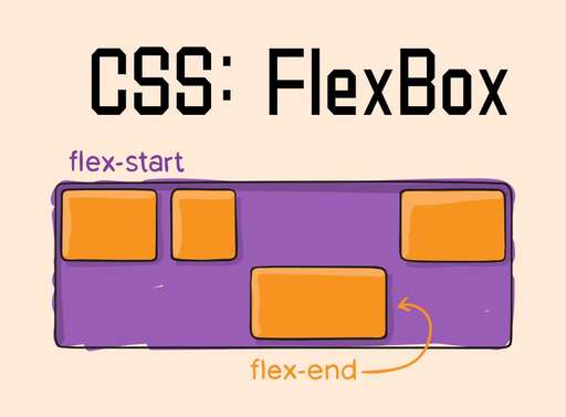 flex.css,flex布局怎么讓盒子垂直水平居中