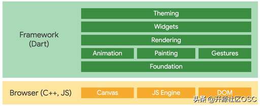 ios css,蘋果cms10哪個模板好用些