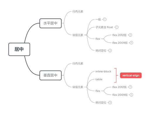 css3水平css3水平,省考考出來的公務(wù)員一般是什么級別