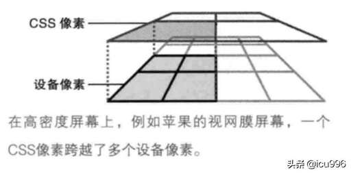 不同分辨率css,在WPS上怎樣改變照片分辨率