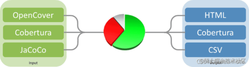 find修改css,find7如何進行系統升級