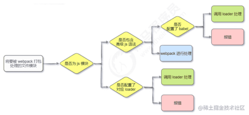 css 修改png顏色,imgur使用教程