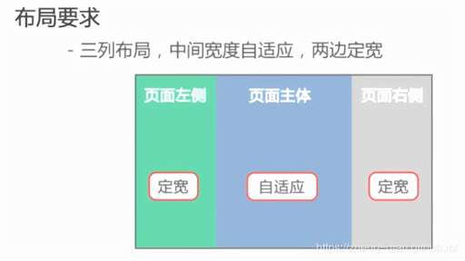 淘寶自適應css樣式,提示寶貝銷售屬性錯誤是怎么回事