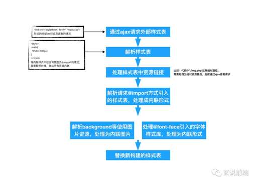 流程圖css樣式,有沒(méi)有專(zhuān)業(yè)的流程圖模板分享