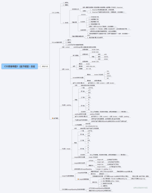 line css,css什么屬性定義段落行高