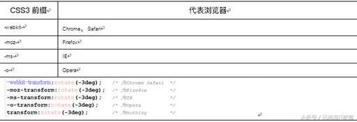 不支持css3的瀏覽器,手機(jī)瀏覽器支持http協(xié)議或html嗎