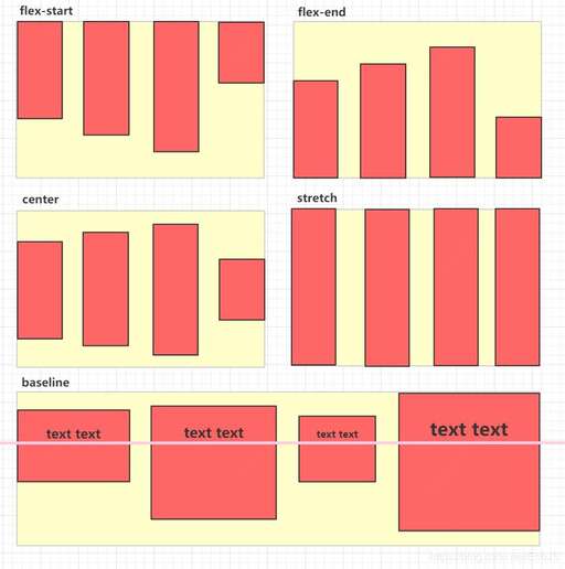 css 文字對齊方式,html如何使div邊框對齊