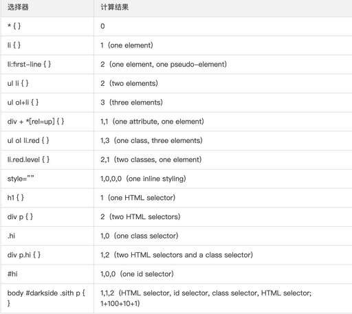 css3總結,4日的自駕游有哪些推薦