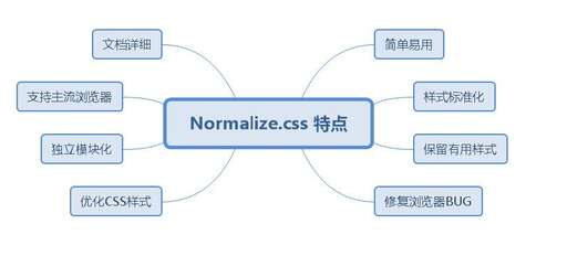 css文件引入css,An如何進(jìn)行視頻文件的轉(zhuǎn)換