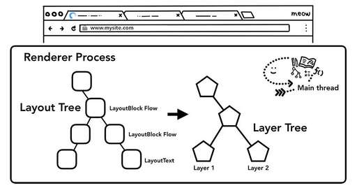 layer css文件,如何實現訪問https自動跳轉到http