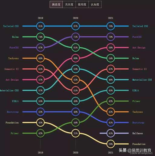 css容器,html中邊框怎么設置位置