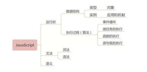 模塊分布css,Python有哪些數據可視化模塊使用起來比較簡單