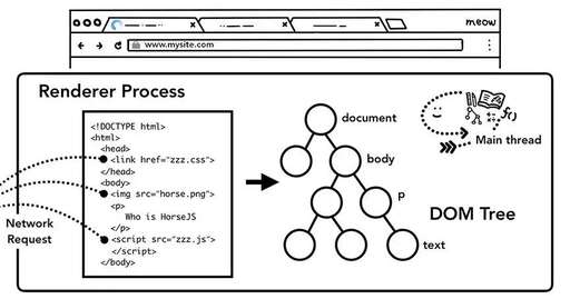 html外部css,HTML網頁怎樣鏈接到另一個HTML網頁