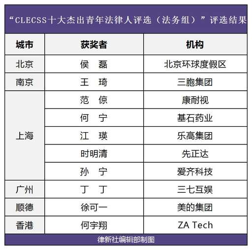 css考試,教資考試的通過(guò)率高嗎