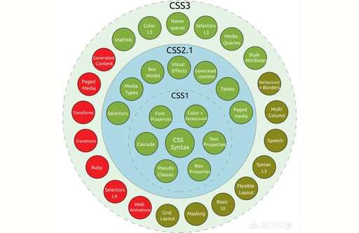 css緩存更新,indexhtml是什么文件