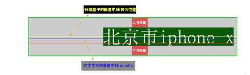 靜態(tài) css,freemaker響應生成的靜態(tài)html頁面怎么壓縮代碼