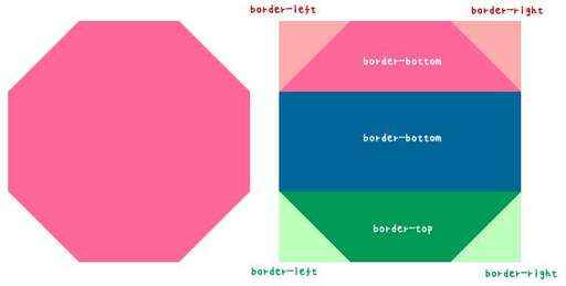 css before節點,css控制子節點是否顯示