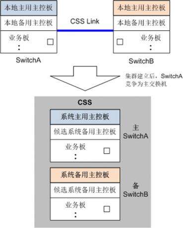 css和css2華為,華為手表2pro為何下架